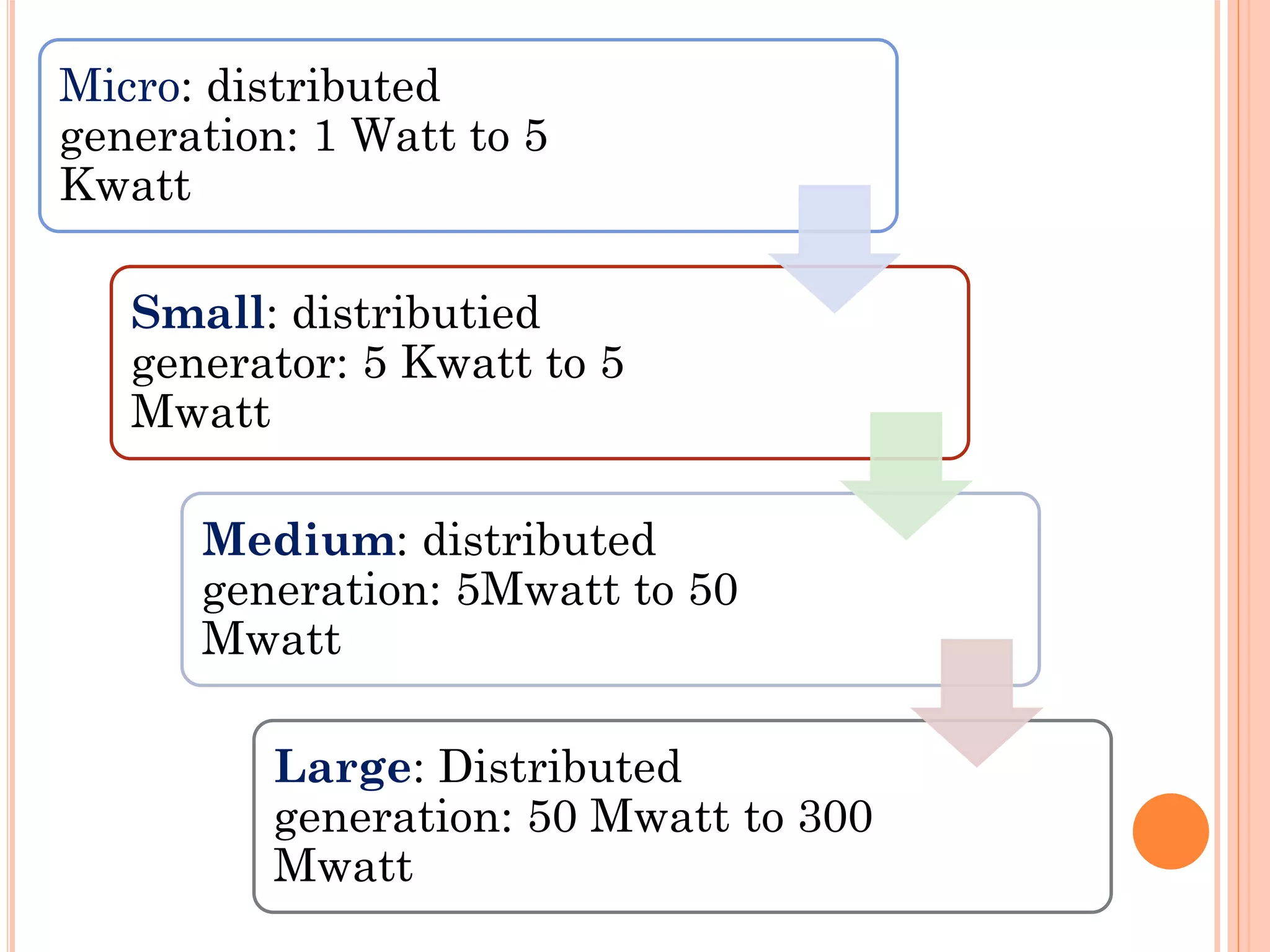 Micro: distributed
generation: 1 Watt to 5
Kwatt
Small: distributied
generator: 5 Kwatt to 5
Mwatt
Medium: distributed
generation: 5Mwatt to 50
Mwatt
Large: Distributed
generation: 50 Mwatt to 300
Mwatt
 