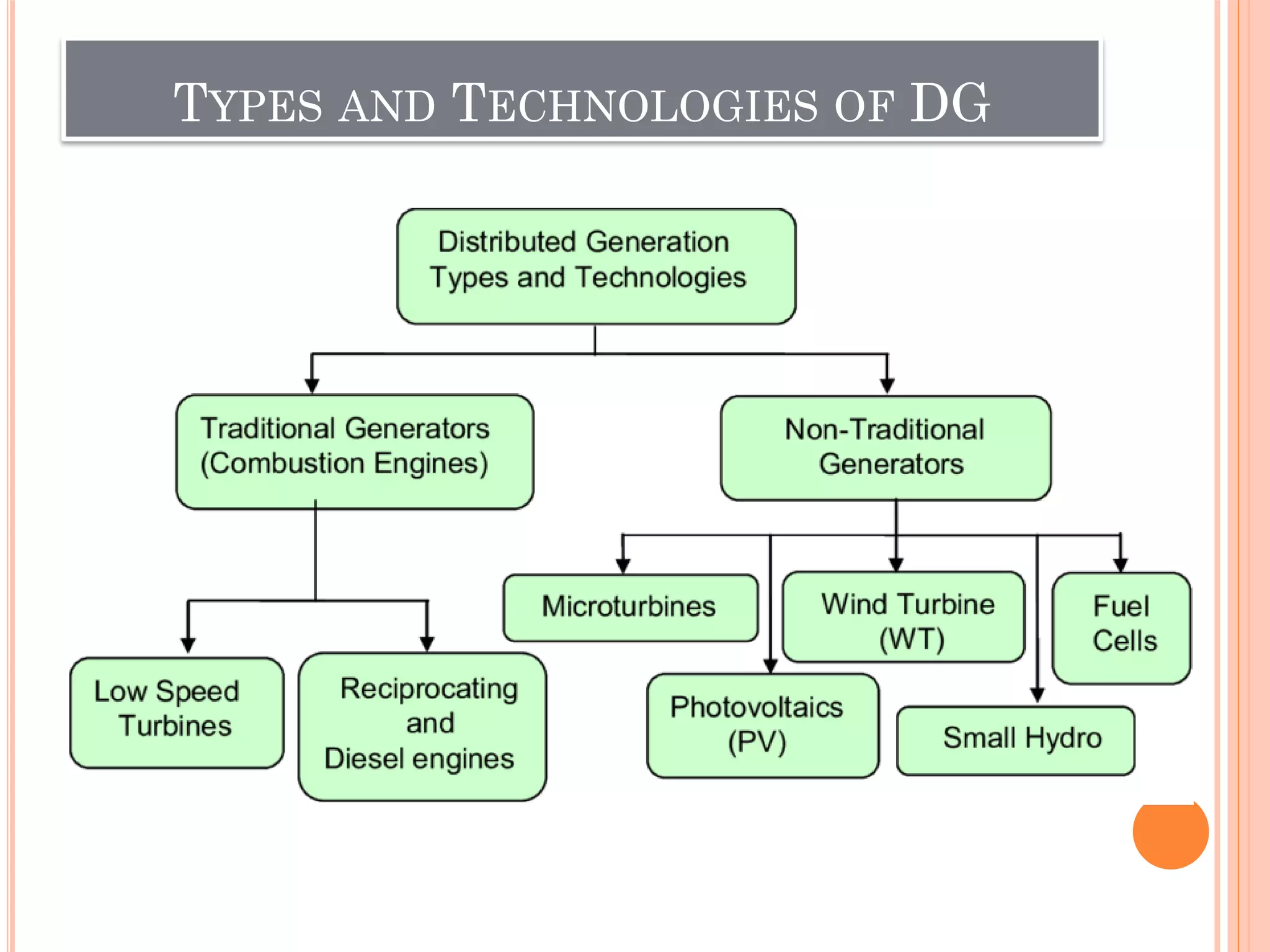 TYPES AND TECHNOLOGIES OF DG
 