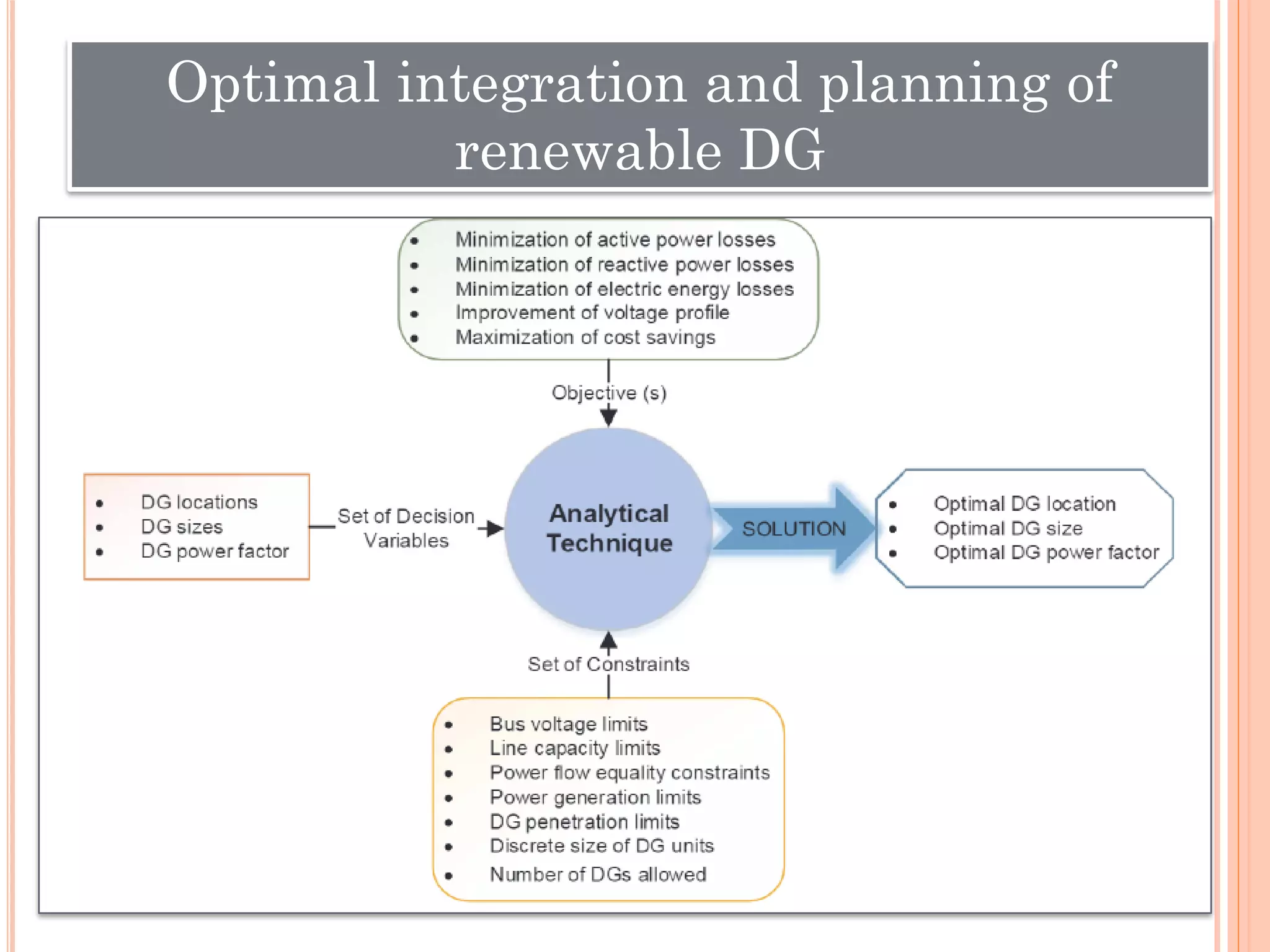 Optimal integration and planning of
renewable DG
 