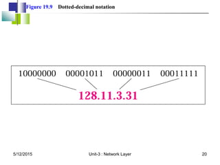 Figure 19.9 Dotted-decimal notation
5/12/2015 20
Unit-3 : Network Layer
 