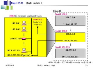 Figure 19.15 Blocks in class B
5/12/2015 33
Unit-3 : Network Layer
 