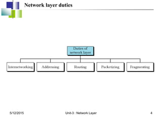 Network layer duties
5/12/2015 4
Unit-3 : Network Layer
 