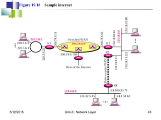 Figure 19.18 Sample internet
5/12/2015 43
Unit-3 : Network Layer
 