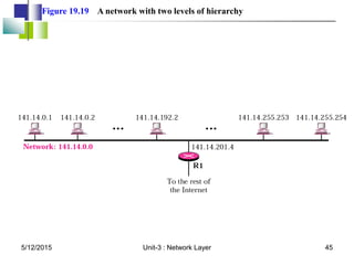 Figure 19.19 A network with two levels of hierarchy
5/12/2015 45
Unit-3 : Network Layer
 