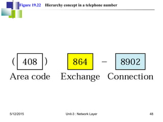 Figure 19.22 Hierarchy concept in a telephone number
5/12/2015 48
Unit-3 : Network Layer
 