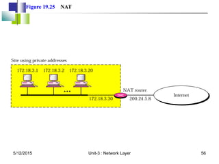 Figure 19.25 NAT
5/12/2015 56
Unit-3 : Network Layer
 