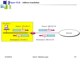 Figure 19.26 Address translation
5/12/2015 57
Unit-3 : Network Layer
 