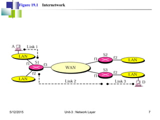 Figure 19.1 Internetwork
5/12/2015 7
Unit-3 : Network Layer
 