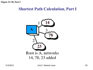 Figure 21-30, Part I
Shortest Path Calculation, Part I
5/12/2015 82
Unit-3 : Network Layer
 
