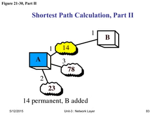 Figure 21-30, Part II
Shortest Path Calculation, Part II
5/12/2015 83
Unit-3 : Network Layer
 