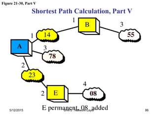 Figure 21-30, Part V
Shortest Path Calculation, Part V
5/12/2015 86
Unit-3 : Network Layer
 