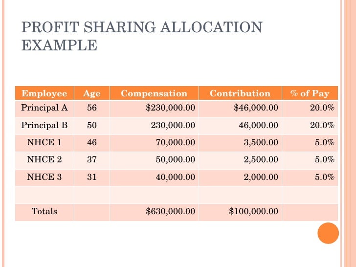 Best 401k options for small business