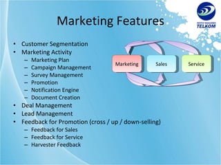 Marketing Features Customer Segmentation Marketing Activity Marketing Plan Campaign Management Survey Management Promotion Notification Engine Document Creation Deal Management Lead Management Feedback for Promotion (cross / up / down-selling) Feedback for Sales Feedback for Service Harvester Feedback Marketing Sales Service 