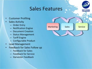 Sales Features Customer Profiling Sales Activity Order Entry Notification Engine Document Creation Status Management Tariff Engine Configurable Product Lead Management Feedback for Sales Follow up Feedback for Sales Feedback for Service Harvester Feedback Marketing Sales Service 