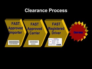 Clearance Process Clearance FAST Approved Importer FAST Approved Carrier FAST Registered Driver 