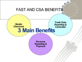 Revenue Reporting & Payment Trade Data Reporting & Correction Border Clearance FAST AND CSA BENEFITS 3 Main Benefits 