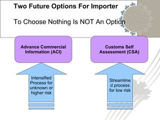 Two Future Options For   Importer   Intensified Process for unknown or higher risk To Choose Nothing Is NOT An Option Advance Commercial Information (ACI) Customs Self Assessment (CSA) Streamlined process for low risk 
