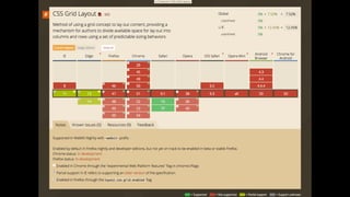 The Near Future of CSS
