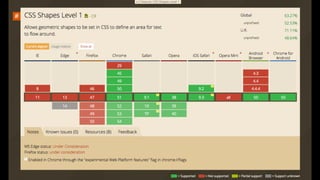 The Near Future of CSS