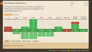 The Near Future of CSS