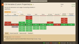 The Near Future of CSS