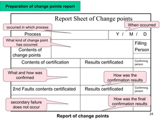 NEW-Daily-Work-Management.ppt