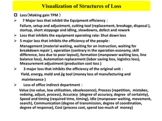 Managing Loss Making NEW-Daily-Work-Management.ppt