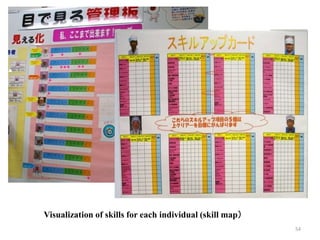NEW-Daily-Work-Management.ppt