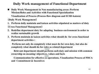 Daily Work Process NEW-Daily-Work-Management.ppt