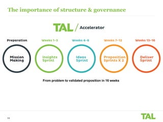 11
The importance of structure & governance
From problem to validated proposition in 16 weeks