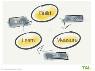 Source: http://theleanstartup.com/principles