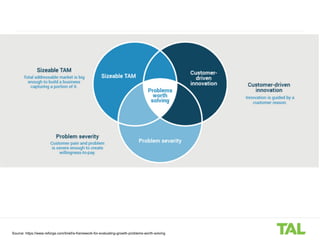 Source: https://www.reforge.com/brief/a-framework-for-evaluating-growth-problems-worth-solving