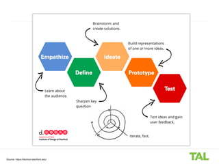 Source: https://dschool.stanford.edu/