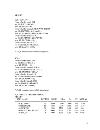 RESULT:
SQL> @BASIC
Enter value for eno1: 104
old 11: ENO1:=&ENO1;
new 11: ENO1:=104;
Enter value for ename1: SRINIVAS REDDY
old 12: ENAME1:='&ENAME1';
new 12: ENAME1:='SRINIVAS REDDY';
Enter value for deptno1: 10
old 13: DEPTNO1:=&DEPTNO1;
new 13: DEPTNO1:=10;
Enter value for basic1: 6000
old 14: BASIC1:=&BASIC1;
new 14: BASIC1:=6000;
PL/SQL procedure successfully completed.
SQL>/
Enter value for eno1: 105
old 11: ENO1:=&ENO1;
new 11: ENO1:=105;
Enter value for ename1: CIRAJ
old 12: ENAME1:='&ENAME1';
new 12: ENAME1:='CIRAJ';
Enter value for deptno1: 10
old 13: DEPTNO1:=&DEPTNO1;
new 13: DEPTNO1:=10;
Enter value for basic1: 6000
old 14: BASIC1:=&BASIC1;
new 14: BASIC1:=6000;
PL/SQL procedure successfully completed.
SQL> SELECT * FROM EMPDET;
RESULT
ENO NAME DEPTNO BASIC HRA DA PF NETPAY
--------- ------------------------------ --------- --------- --------- --------- --------- -----------------------
101 SANTOSH 10 5000 2500 1000 350 8150
102 SHANKAR 20 5000 2500 1000 350 8150
103 SURESH 20 5500 2750 1100 385 8965
104 SRINIVASA REDDY 10 6000 3000 1200 420 9780
105 CIRAJ 10 6000 3000 1200 420 9780
22
 