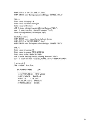 ORA-06512: at "SCOTT.TRIG1", line 5
ORA-04088: error during execution of trigger 'SCOTT.TRIG1'
SQL> /
Enter value for deptnp: 10
Enter value for dname: manager
Enter value for loc: hyd
old 1: insert into dept values(&deptnp,'&dname','&loc')
new 1: insert into dept values(10,'manager','hyd')
insert into dept values(10,'manager','hyd')
*
ERROR at line 1:
ORA-20002: error:: cannot have duplicate deptno
ORA-06512: at "SCOTT.TRIG1", line 9
ORA-04088: error during execution of trigger 'SCOTT.TRIG1'
SQL> /
Enter value for deptnp: 50
Enter value for dname: MARKETING
Enter value for loc: HYDERABAD
old 1: insert into dept values(&deptnp,'&dname','&loc')
new 1: insert into dept values(50,'MARKETING','HYDERABAD')
1 row created.
SQL> select * from dept;
DEPTNO DNAME LOC
--------- -------------- -------------
10 ACCOUNTING NEW YORK
20 RESEARCH DALLAS
30 SALES CHICAGO
40 OPERATIONS BOSTON
50 MARKETING HYDE
36
 