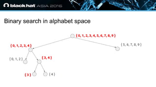 • Click to edit Master text styles
— Second level
• Third level
— Fourth level
» Fifth level
Binary search in alphabet space
 