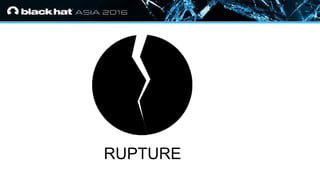 • Click to edit Master text styles
— Second level
• Third level
— Fourth level
» Fifth level
RUPTURE
 