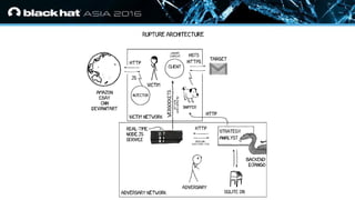 • Click to edit Master text styles
— Second level
• Third level
— Fourth level
» Fifth level
 