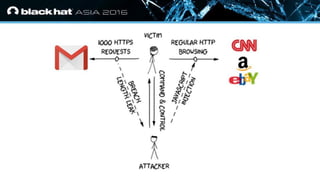 • Click to edit Master text styles
— Second level
• Third level
— Fourth level
» Fifth level
 