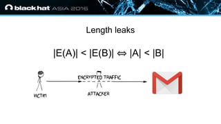 • Click to edit Master text styles
— Second level
• Third level
— Fourth level
» Fifth level
Length leaks
|E(A)| < |E(B)| ⇔ |A| < |B|
 