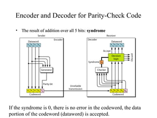 Encoder and Decoder for Parity-Check Code 
• The result of addition oovveerr aallll 55 bbiittss:: ssyynnddrroommee 
If the syndrome is 0, there is no error in the codeword, the data 
portion of the codeword (dataword) is accepted. 
 