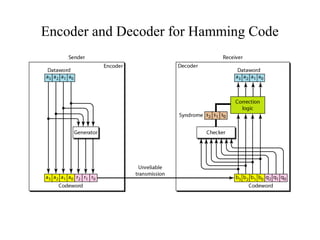 Encoder and Decoder for Hamming Code 
 