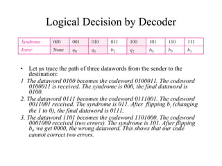 Logical Decision by Decoder 
• Let us trace the path of three datawords from the sender to the 
destination: 
1 The dataword 0100 becomes the codeword 0100011. The codeword 
0100011 is received. The syndrome is 000, the final dataword is 
0100. 
2. The dataword 0111 becomes the codeword 0111001. The codeword 
0011001 received. The syndrome is 011. After flipping b2 (changing 
the 1 to 0), the final dataword is 0111. 
3. The dataword 1101 becomes the codeword 1101000. The codeword 
0001000 received (two errors). The syndrome is 101. After flipping 
b0, we get 0000, the wrong dataword. This shows that our code 
cannot correct two errors. 
 