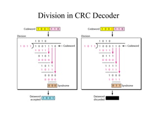 Division in CRC Decoder 
 