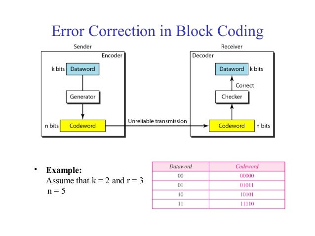 New error-detection