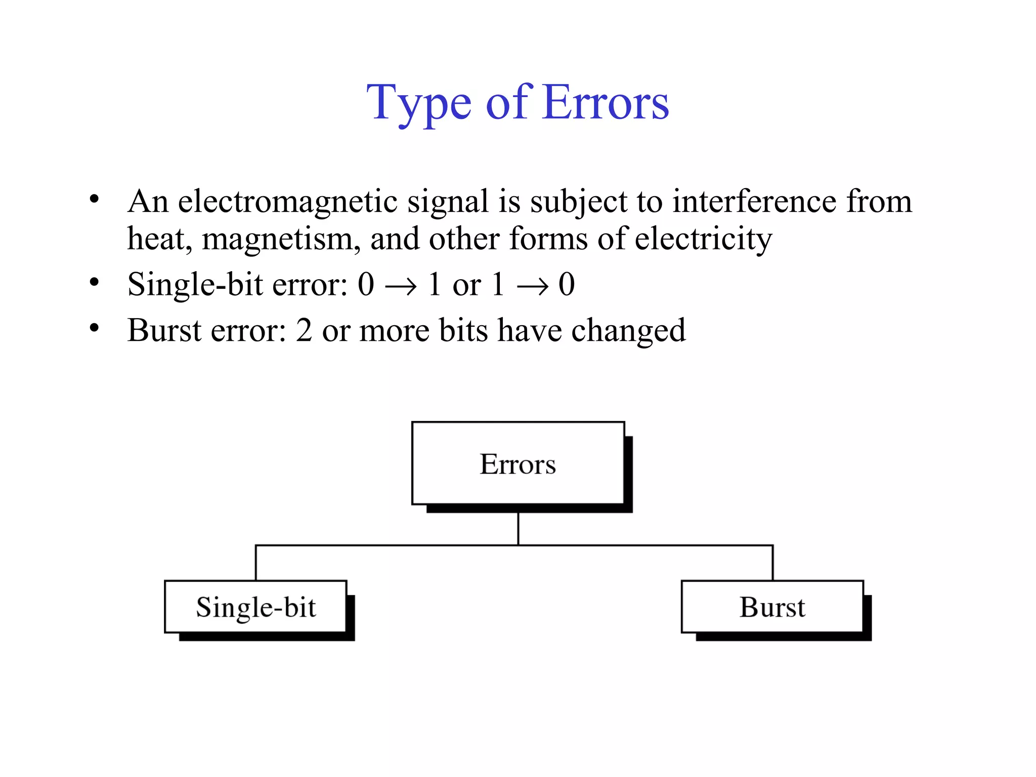 Type of Errors 
• An electromagnetic signal is subject to interference from 
heat, magnetism, and other forms of electricity 
• Single-bit error: 0 ® 1 or 1 ® 0 
• Burst error: 2 or more bits have changed 
 
