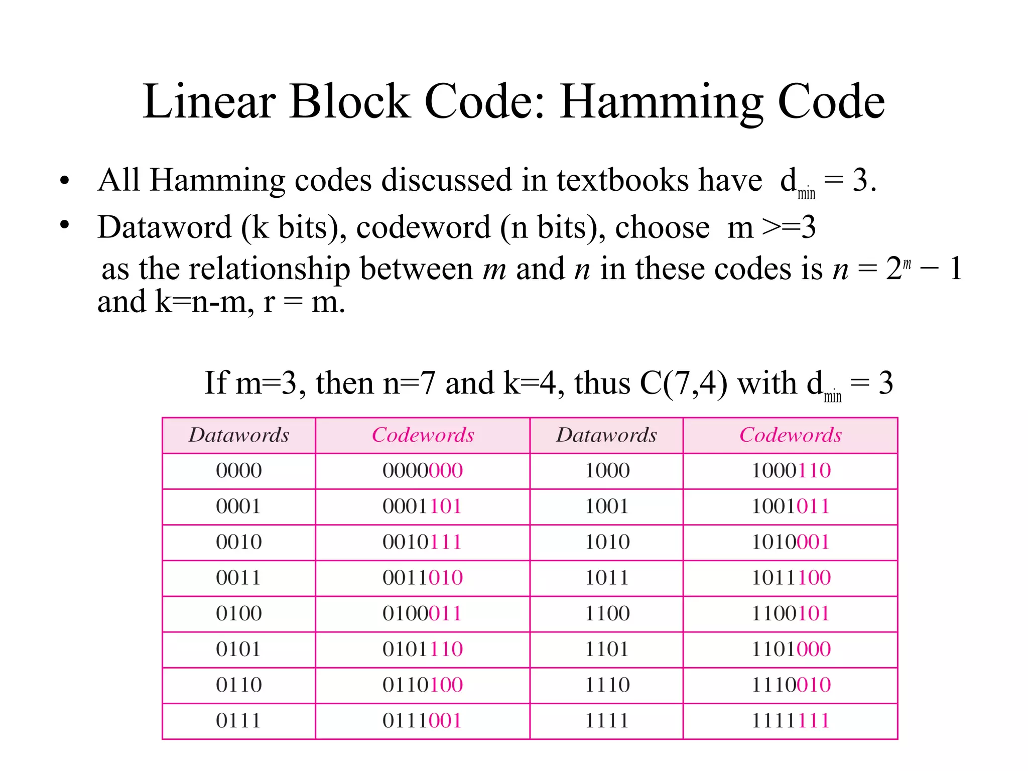 Linear Block Code: Hamming Code 
• All Hamming codes discussed in textbooks have dmin = 3. 
• Dataword (k bits), codeword (n bits), choose m >=3 
as the relationship between m and n in these codes is n = 2m − 1 
and k=n-m, r = m. 
If m=3, then n=7 and k=4, thus C(7,4) with dmin = 3 
 