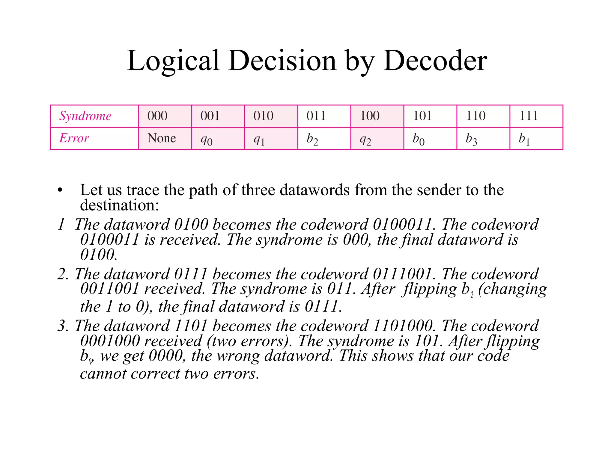 Logical Decision by Decoder 
• Let us trace the path of three datawords from the sender to the 
destination: 
1 The dataword 0100 becomes the codeword 0100011. The codeword 
0100011 is received. The syndrome is 000, the final dataword is 
0100. 
2. The dataword 0111 becomes the codeword 0111001. The codeword 
0011001 received. The syndrome is 011. After flipping b2 (changing 
the 1 to 0), the final dataword is 0111. 
3. The dataword 1101 becomes the codeword 1101000. The codeword 
0001000 received (two errors). The syndrome is 101. After flipping 
b0, we get 0000, the wrong dataword. This shows that our code 
cannot correct two errors. 
 