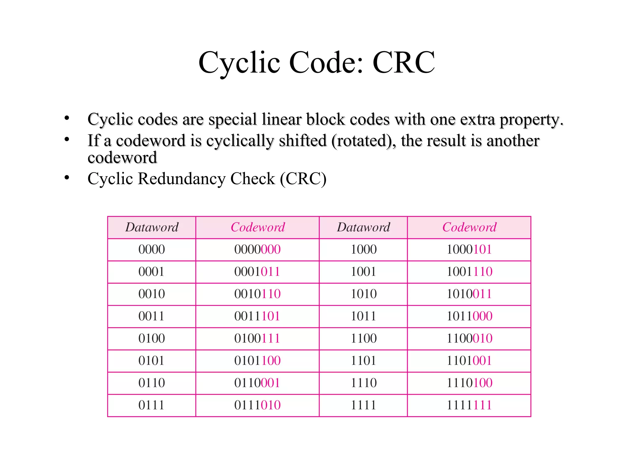 Cyclic Code: CRC 
• Cyclic codes are special linear block codes with oonnee eexxttrraa pprrooppeerrttyy.. 
• IIff aa ccooddeewwoorrdd iiss ccyycclliiccaallllyy sshhiifftteedd ((rroottaatteedd)),, tthhee rreessuulltt iiss aannootthheerr 
ccooddeewwoorrdd 
• Cyclic Redundancy Check (CRC) 
 