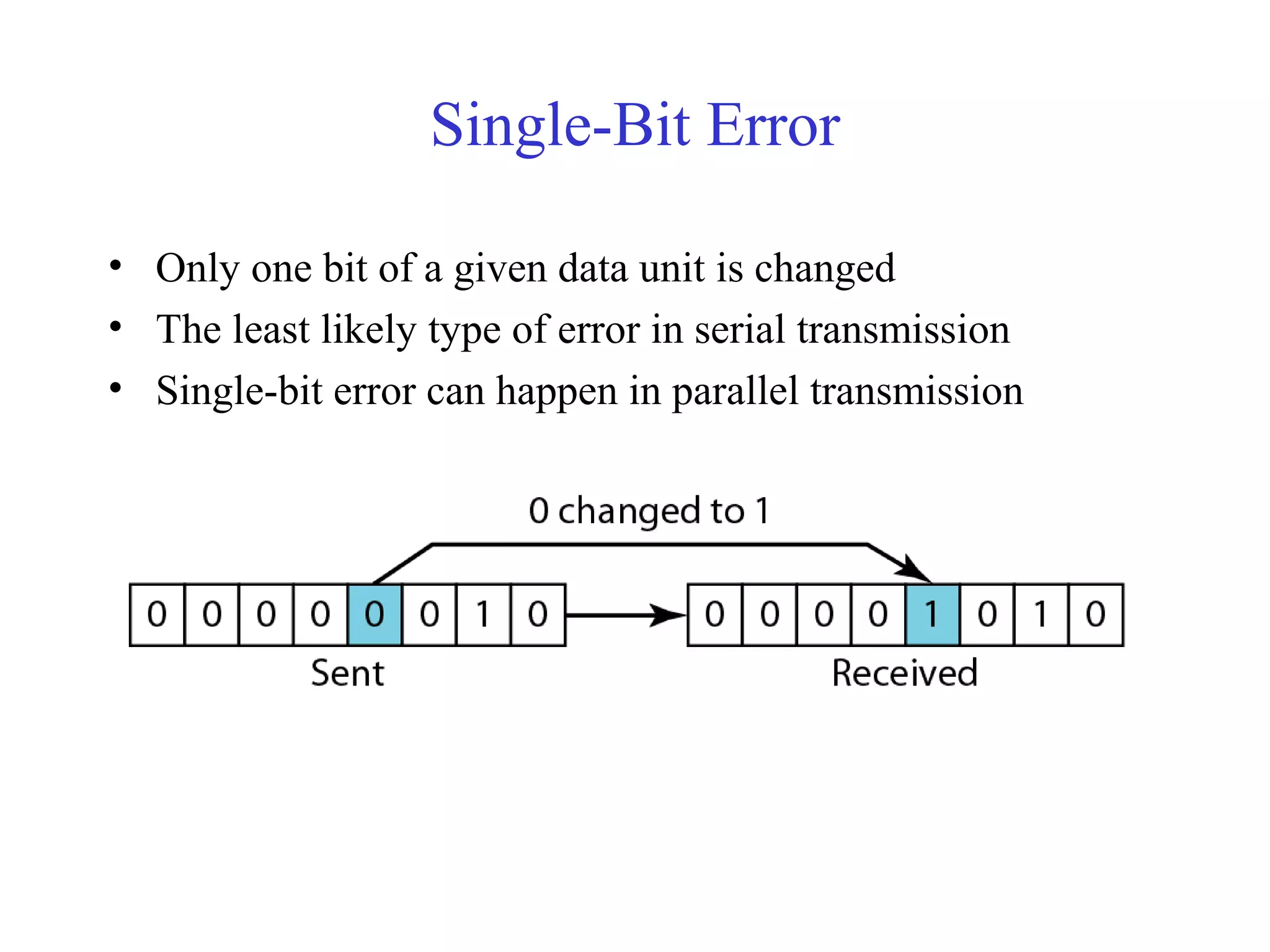 Single-Bit Error 
• Only one bit of a given data unit is changed 
• The least likely type of error in serial transmission 
• Single-bit error can happen in parallel transmission 
 
